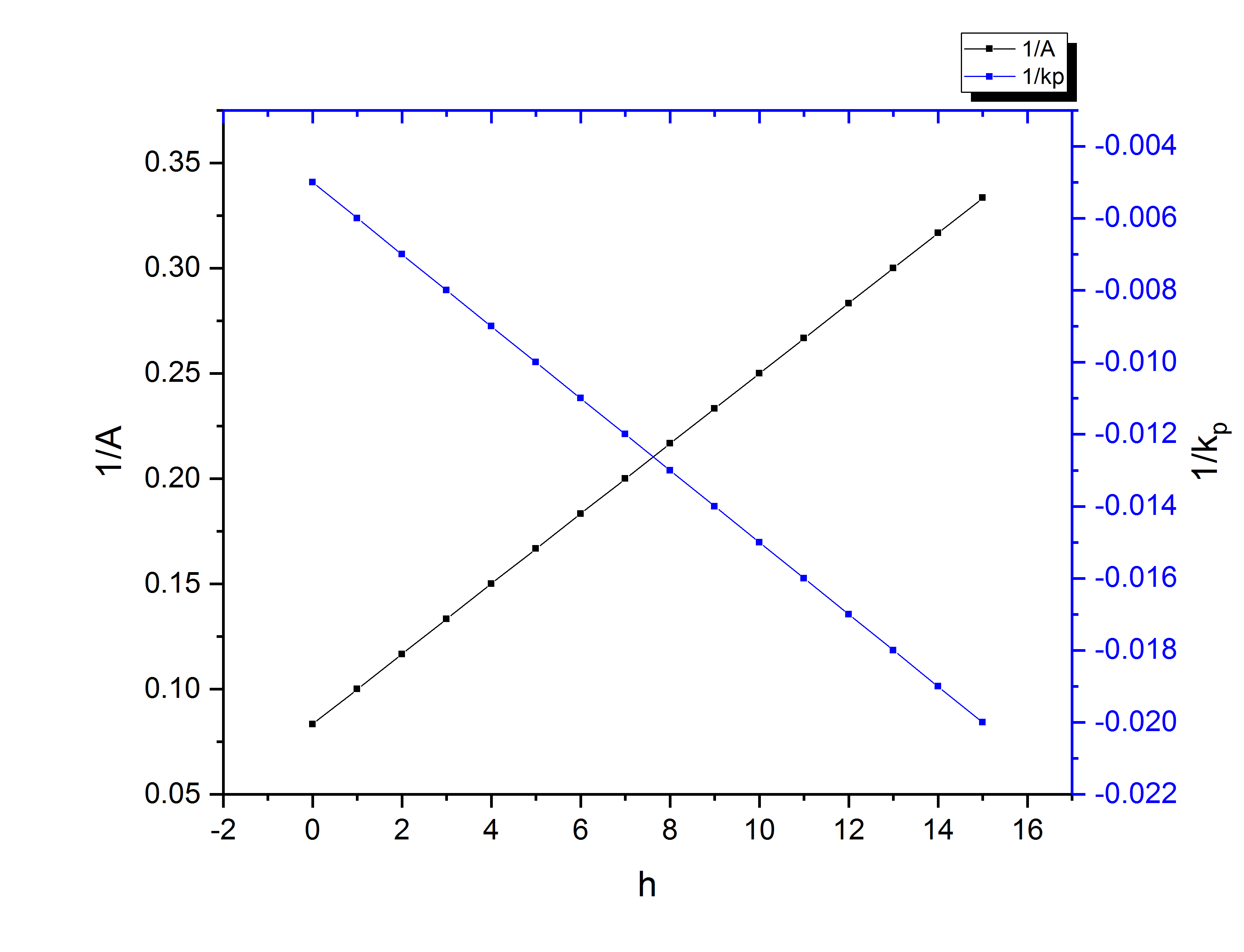 H:¿ó³µ�2 ÊµÑéÔ­Ê¼Êý¾Ý¼°´¦Àí[S,v,a,p,F] rail I and cart II h.opj/[S,v,a,p,F] rail I and cart II h/Folder1//Graph6