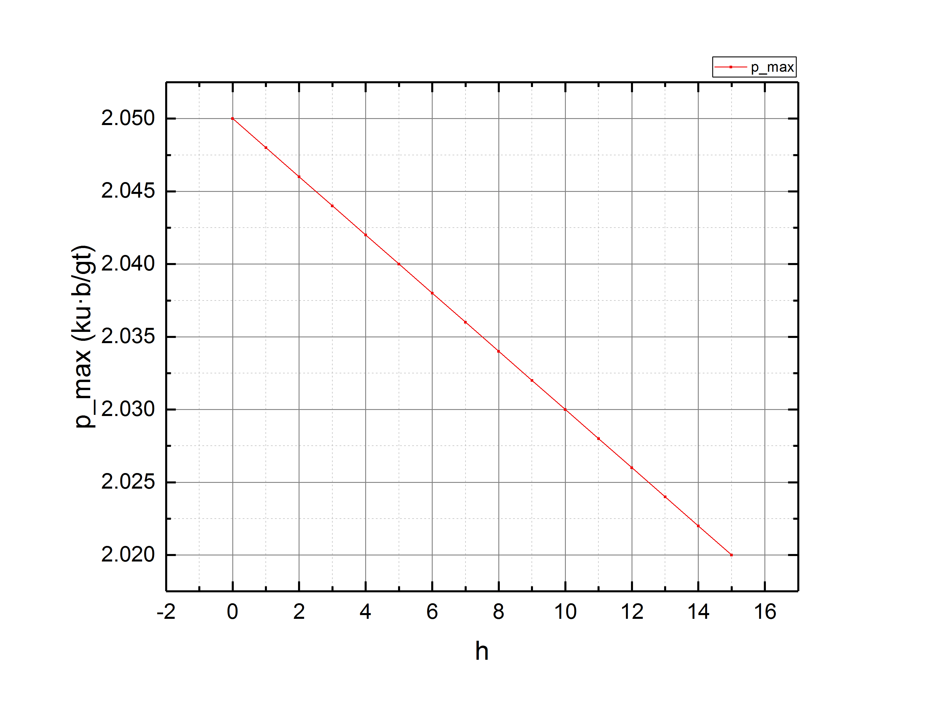 H:¿ó³µ�2 ÊµÑéÔ­Ê¼Êý¾Ý¼°´¦Àí[S,v,a,p,F] rail I and cart II h.opj/[S,v,a,p,F] rail I and cart II h/Folder1//Graph7
