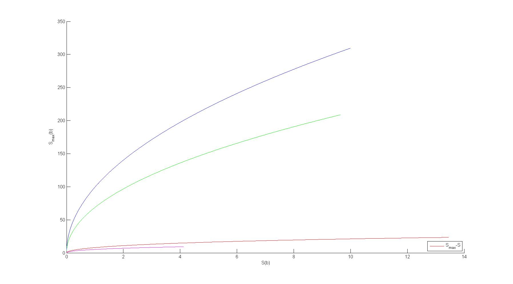 MATLAB Kind