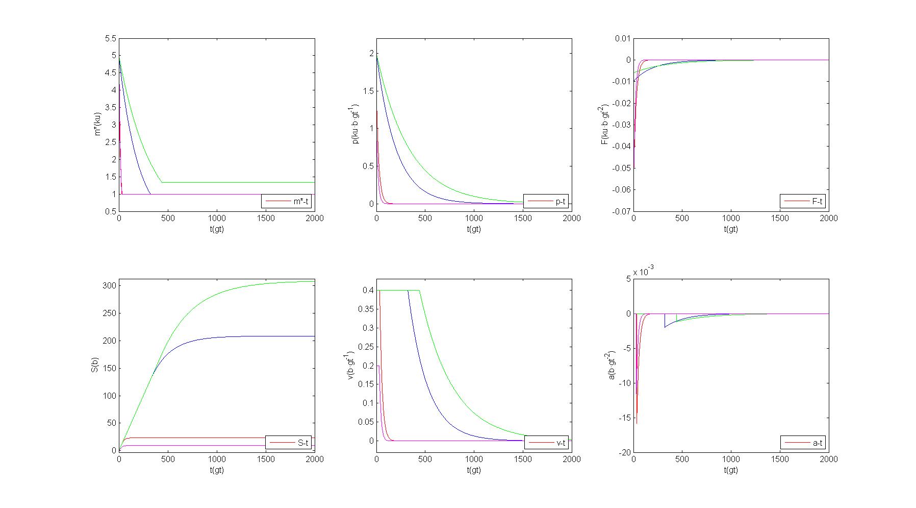 Matlab 01