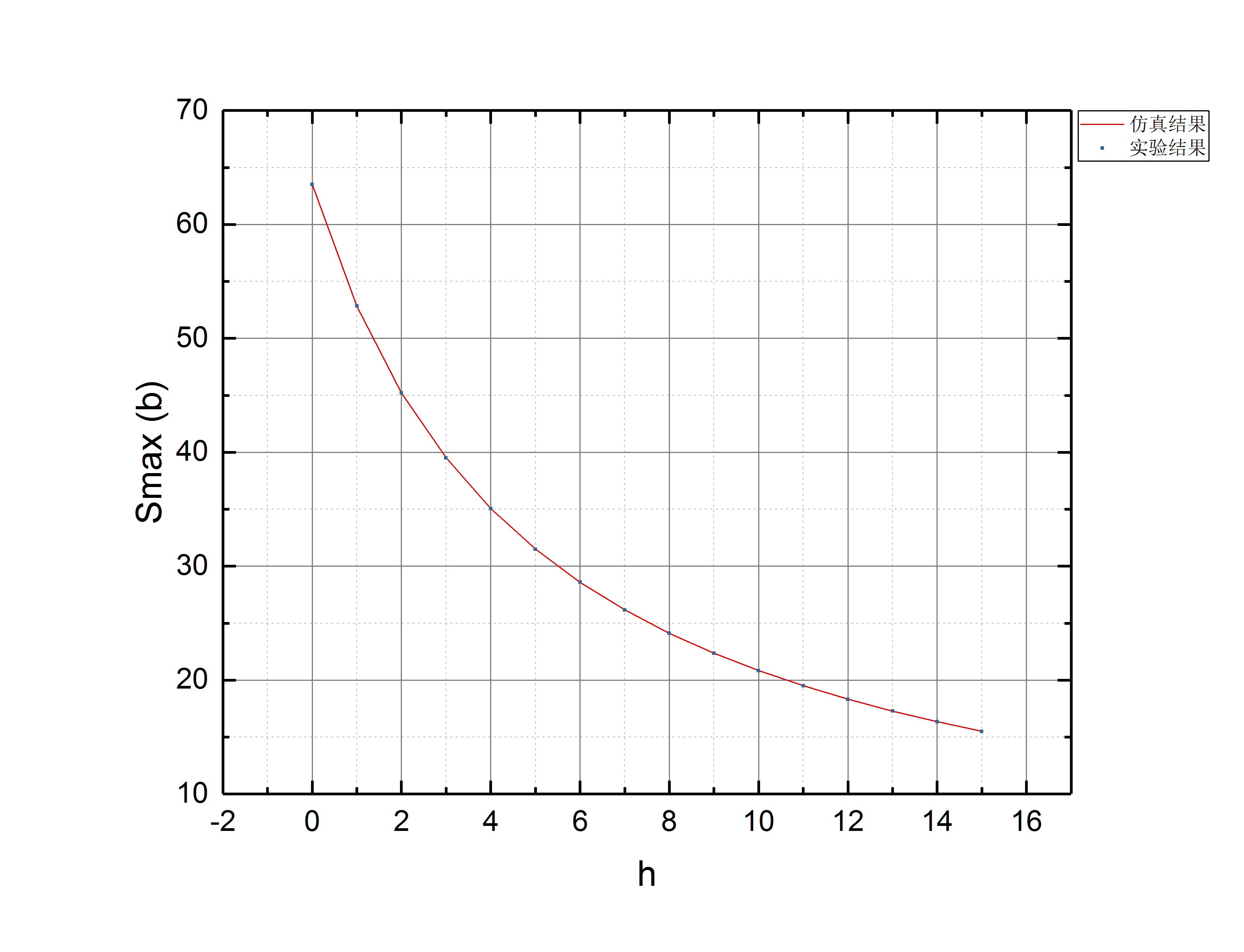 C:UsersTRDesktopS-Smax¶Ô±È.opj/S-Smax¶Ô±È/Folder1//Graph4