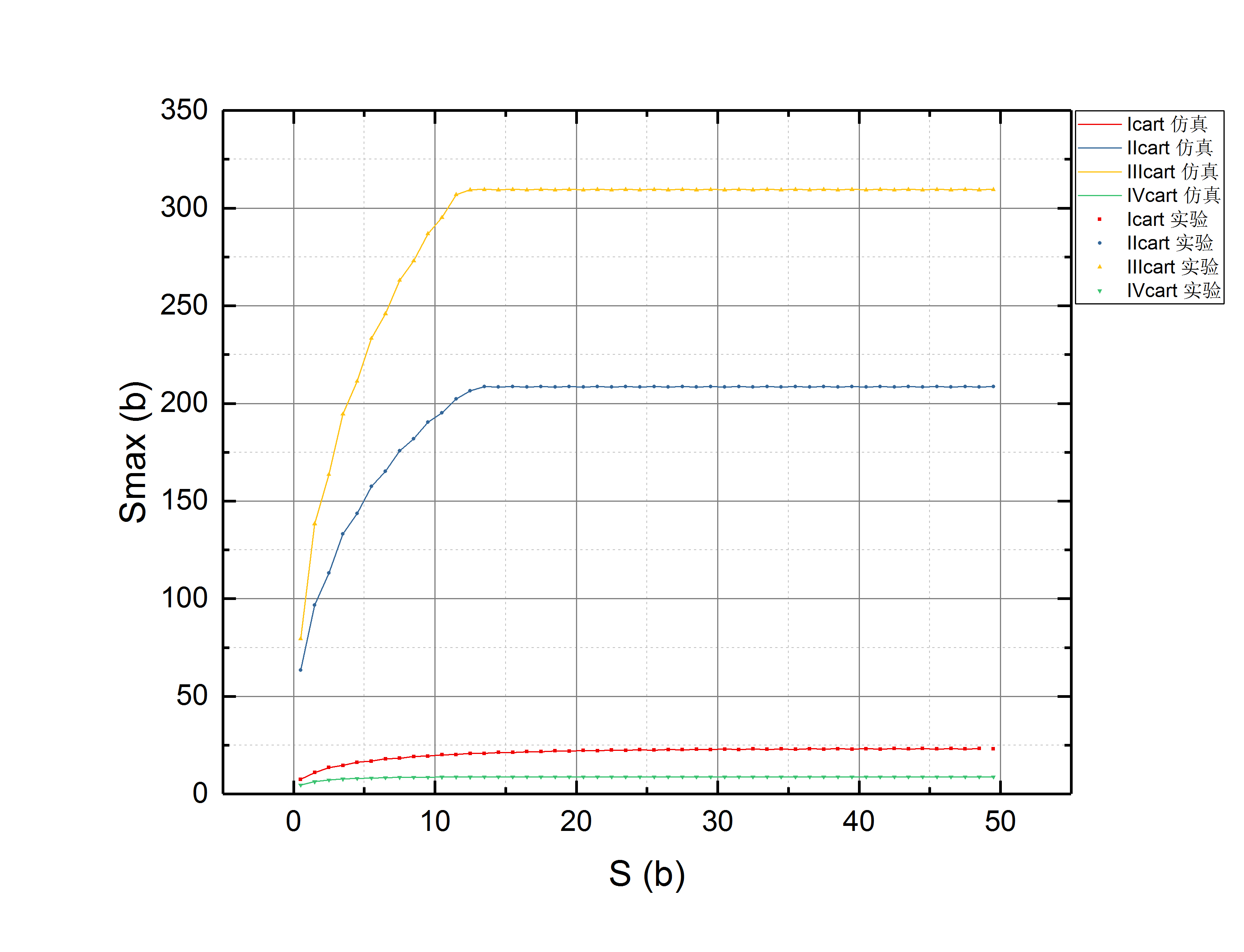 C:UsersTRDesktopS-Smax¶Ô±È.opj/S-Smax¶Ô±È/Folder1//Graph3